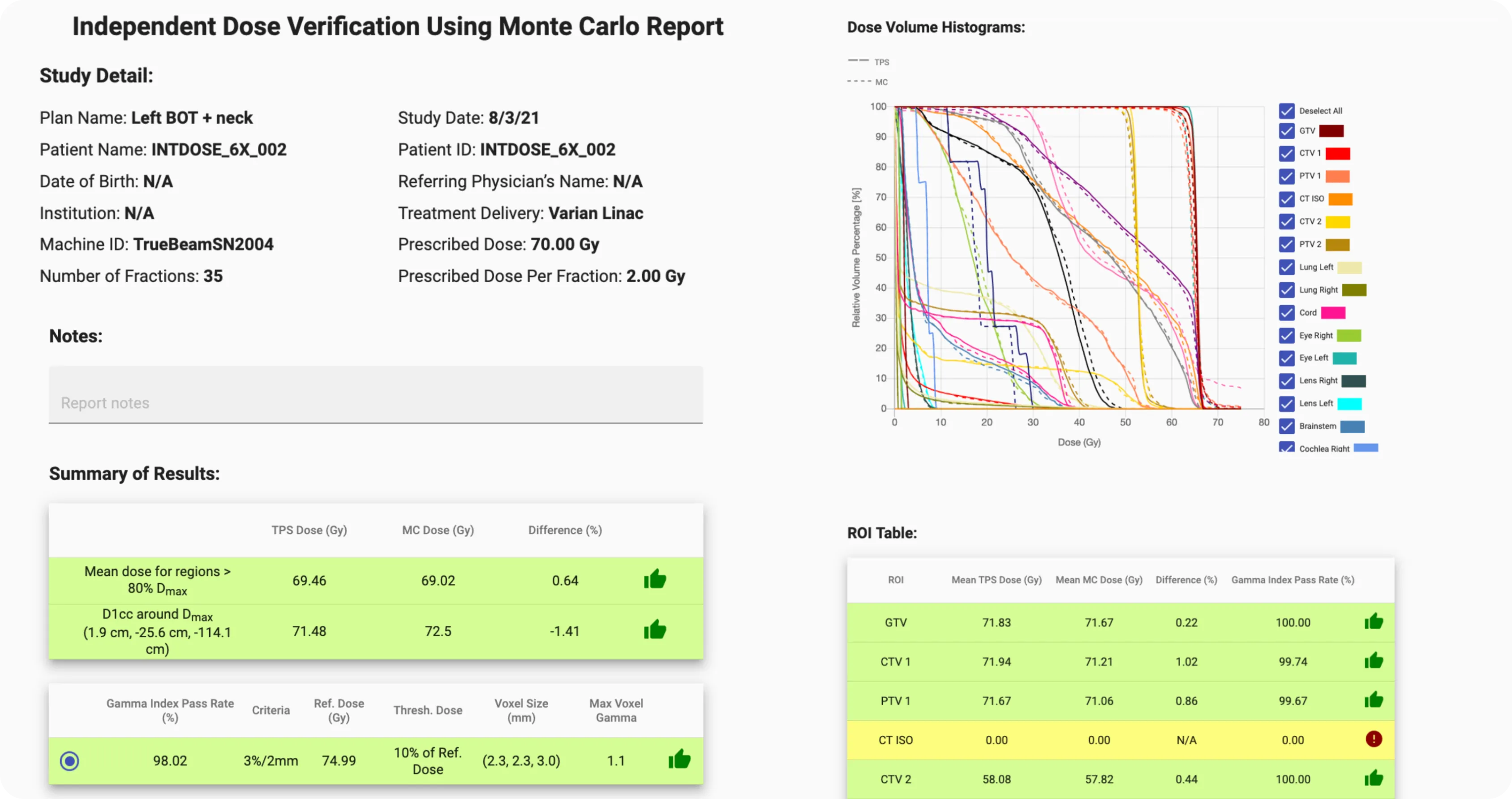 An example report generated for a patient from INTDose.